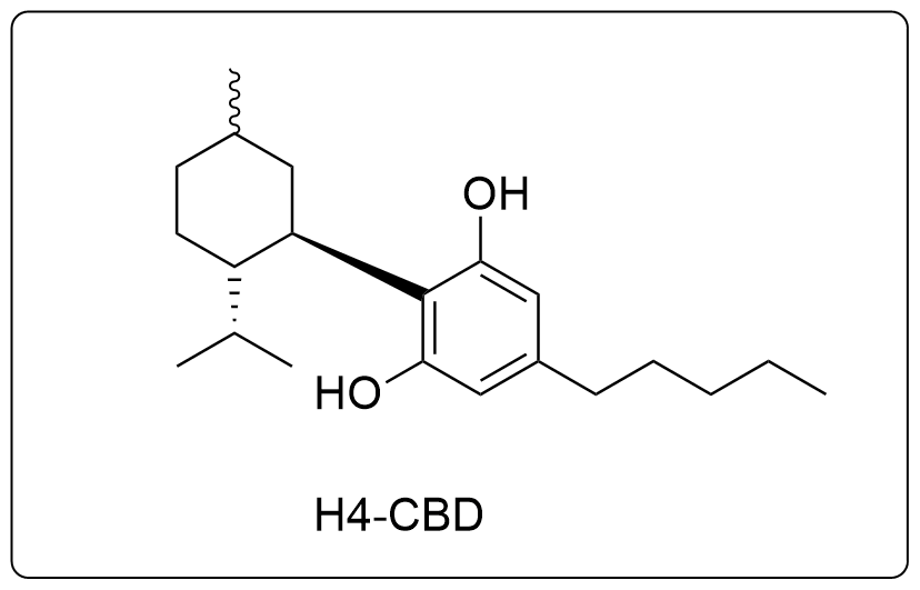 Benefits of H4-CBD