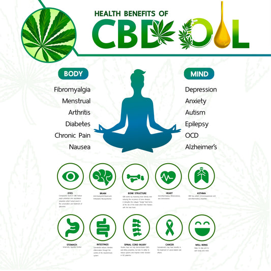 10 Things You May Not Know About Wonderful CBD